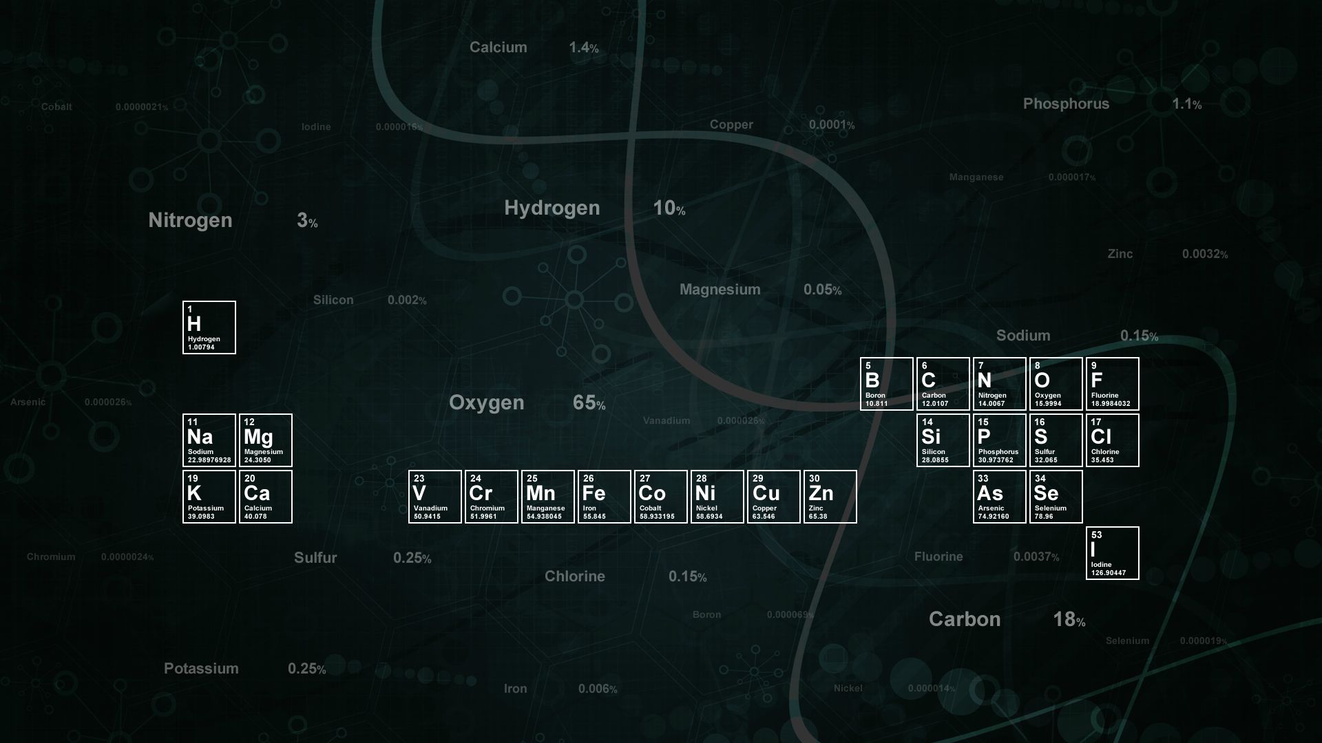 breaking bad chemistry backgrounds