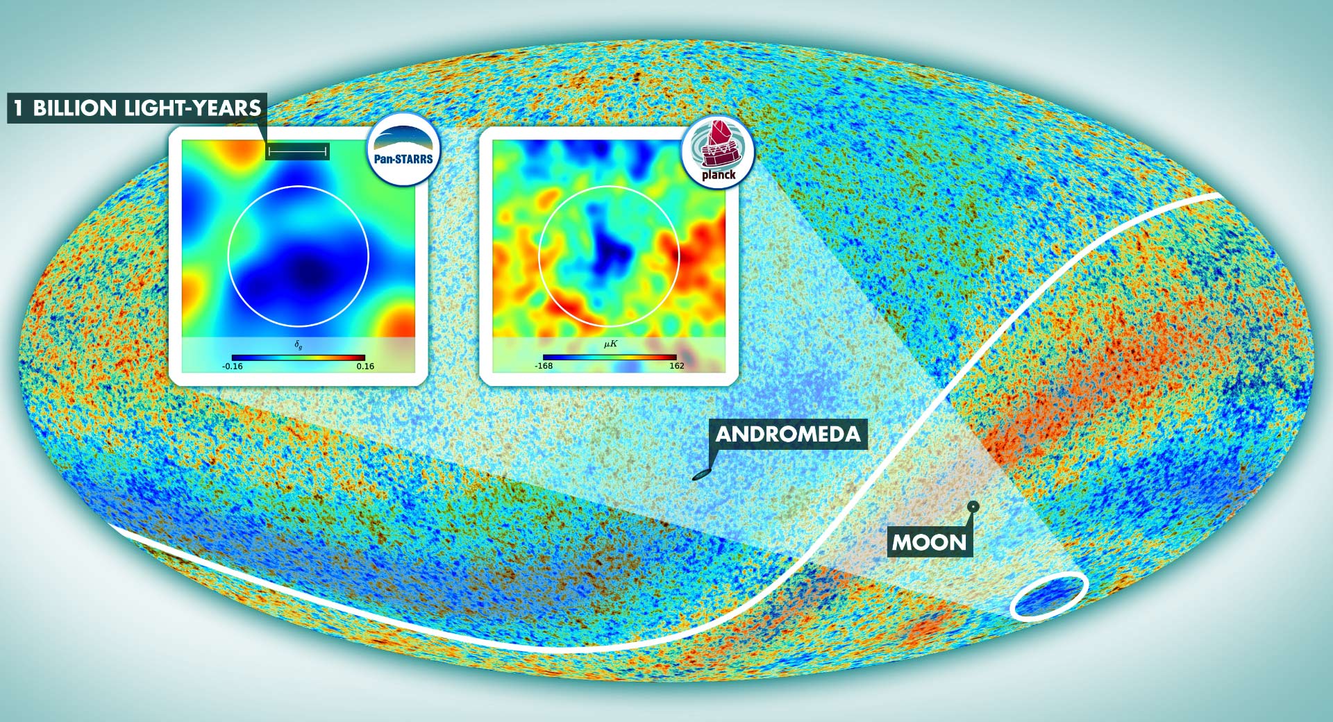 Supervoid Astronomers Find Large Hole In Universe Astronomy