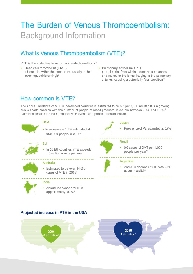 Burden Of Venous Thromboembolism Background Information