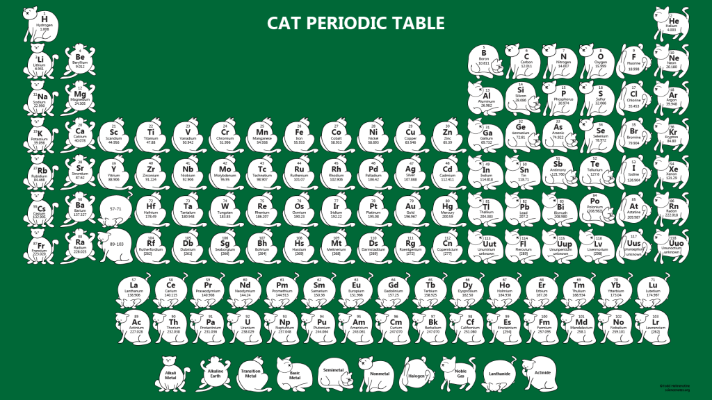 Periodic Table With Cats Green Background