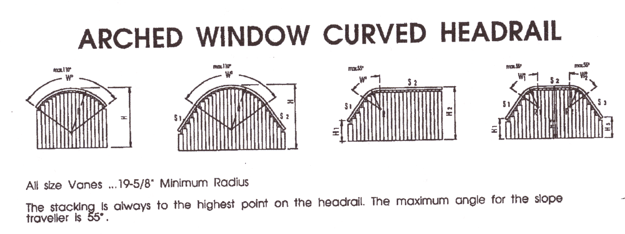 Related Image With Curved Vertical Blinds