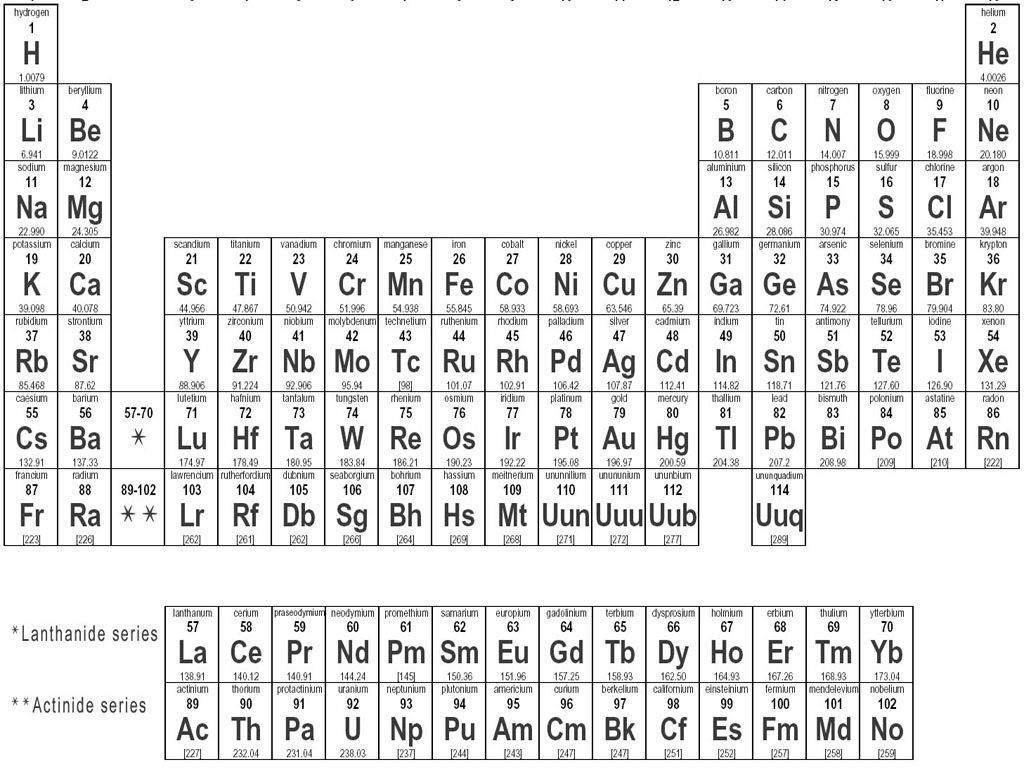 Periodic Table Of Elements Wallpaper