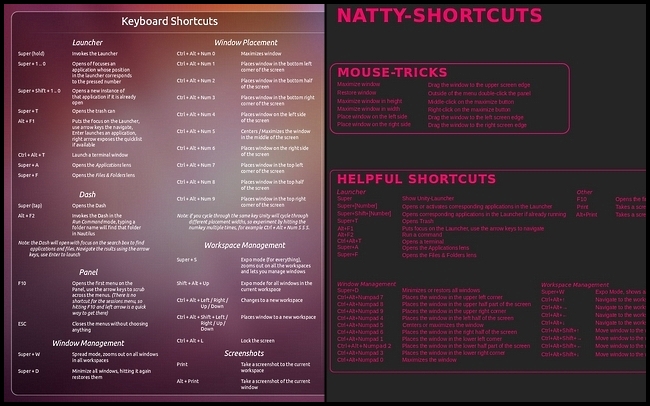 Unity 3d Keyboard Shortcut And Mouse Trick Quick Reference Wallpaper