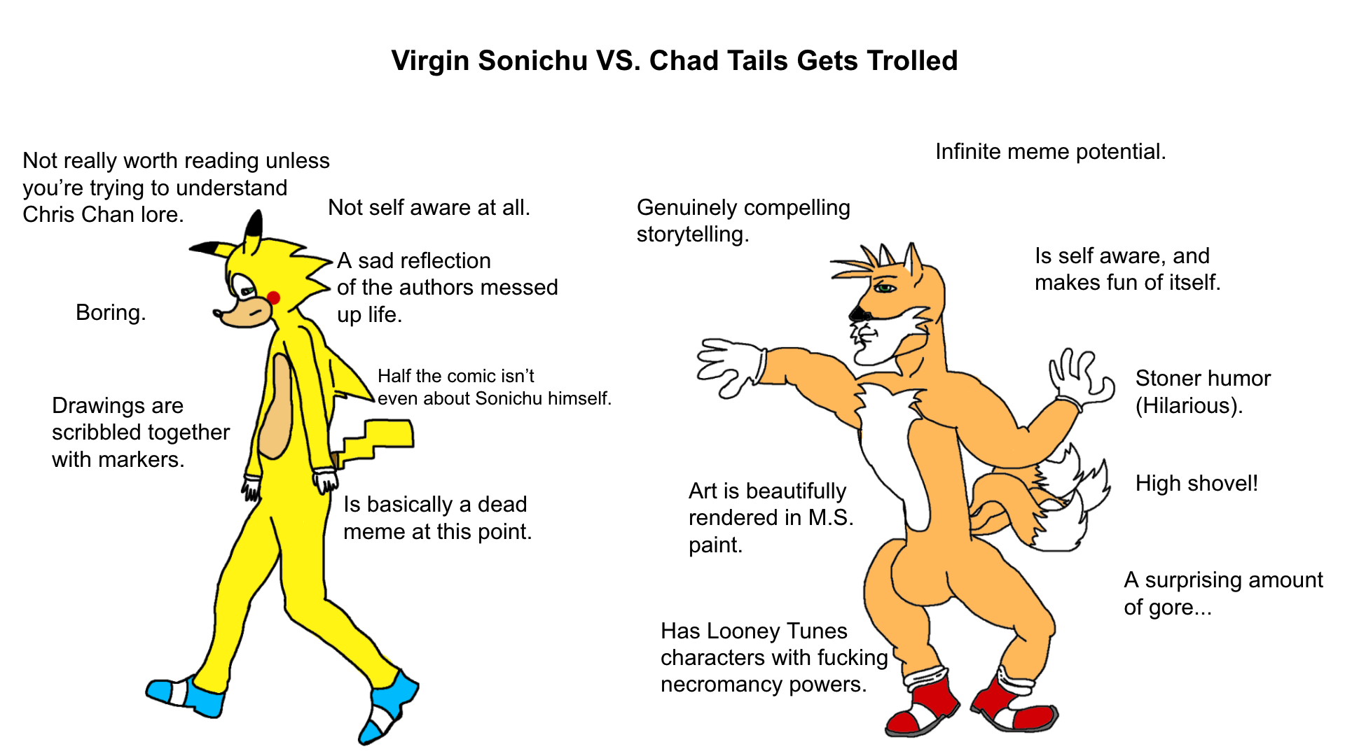 Virgin Sonichu Vs Chad Tails Gets Trolled
