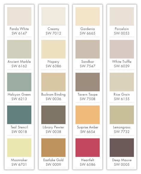 Sherwin Williams Painting Grasscloth Wallpaper