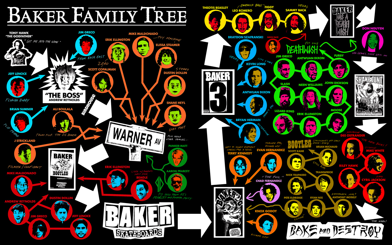 Creature Skateboards Girls Wallpaper Baker Family Tree