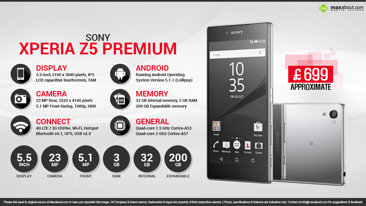 Quick Facts Sony Xperia Z5 Premium