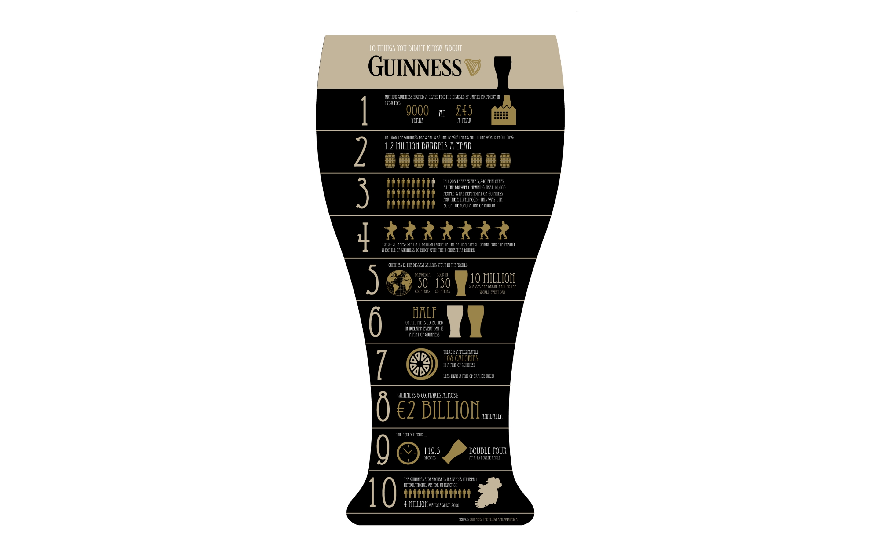 Guinness Beer Alcohol White Wallpaper