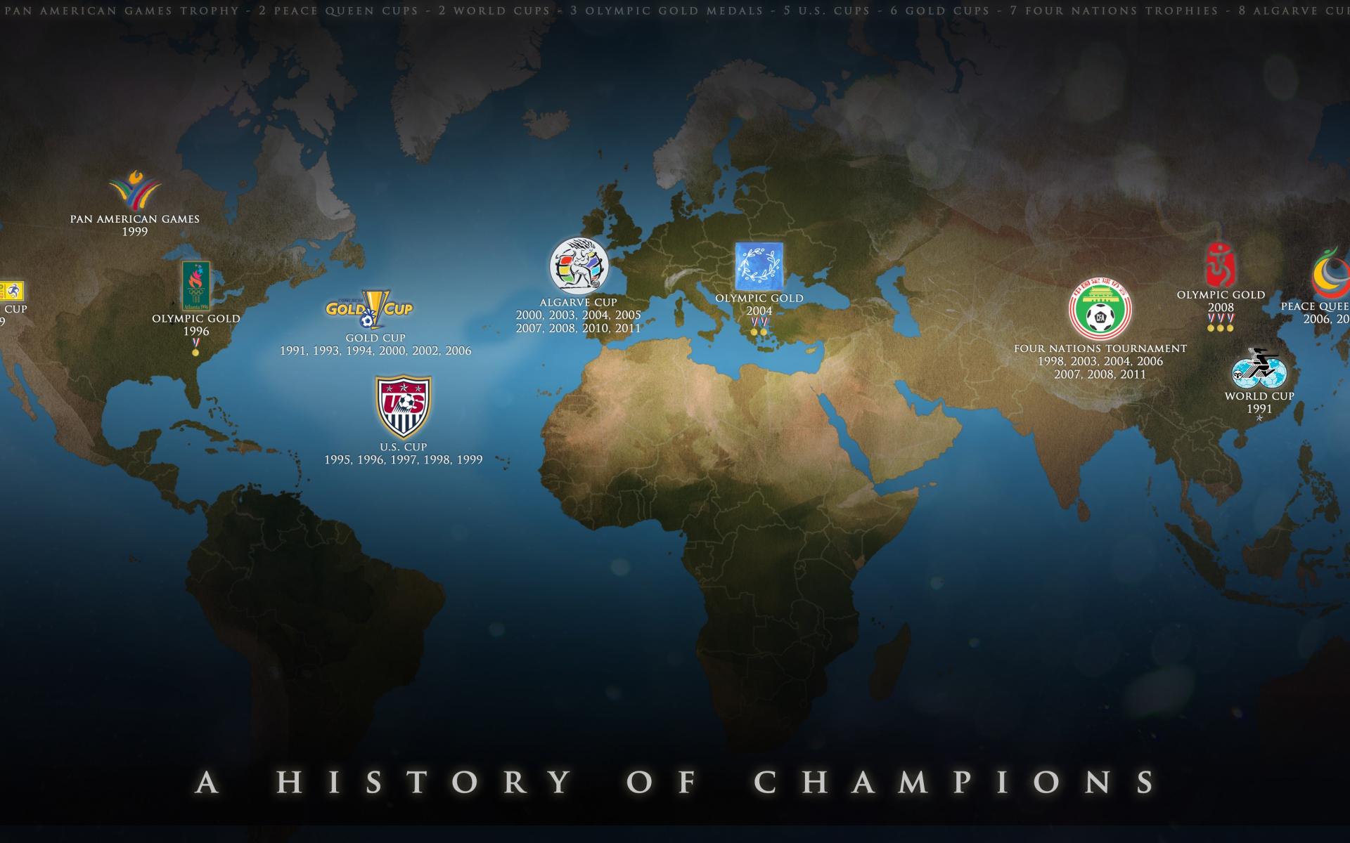 History champions uswnt us soccer wallpaper 32995