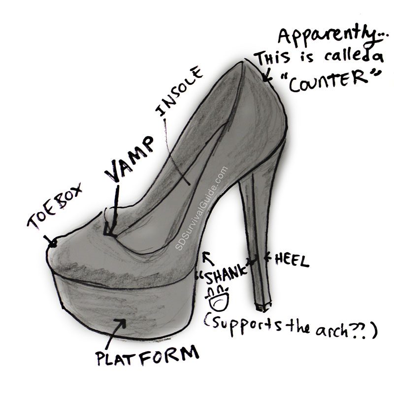 High Heel Diagram Image Search Results