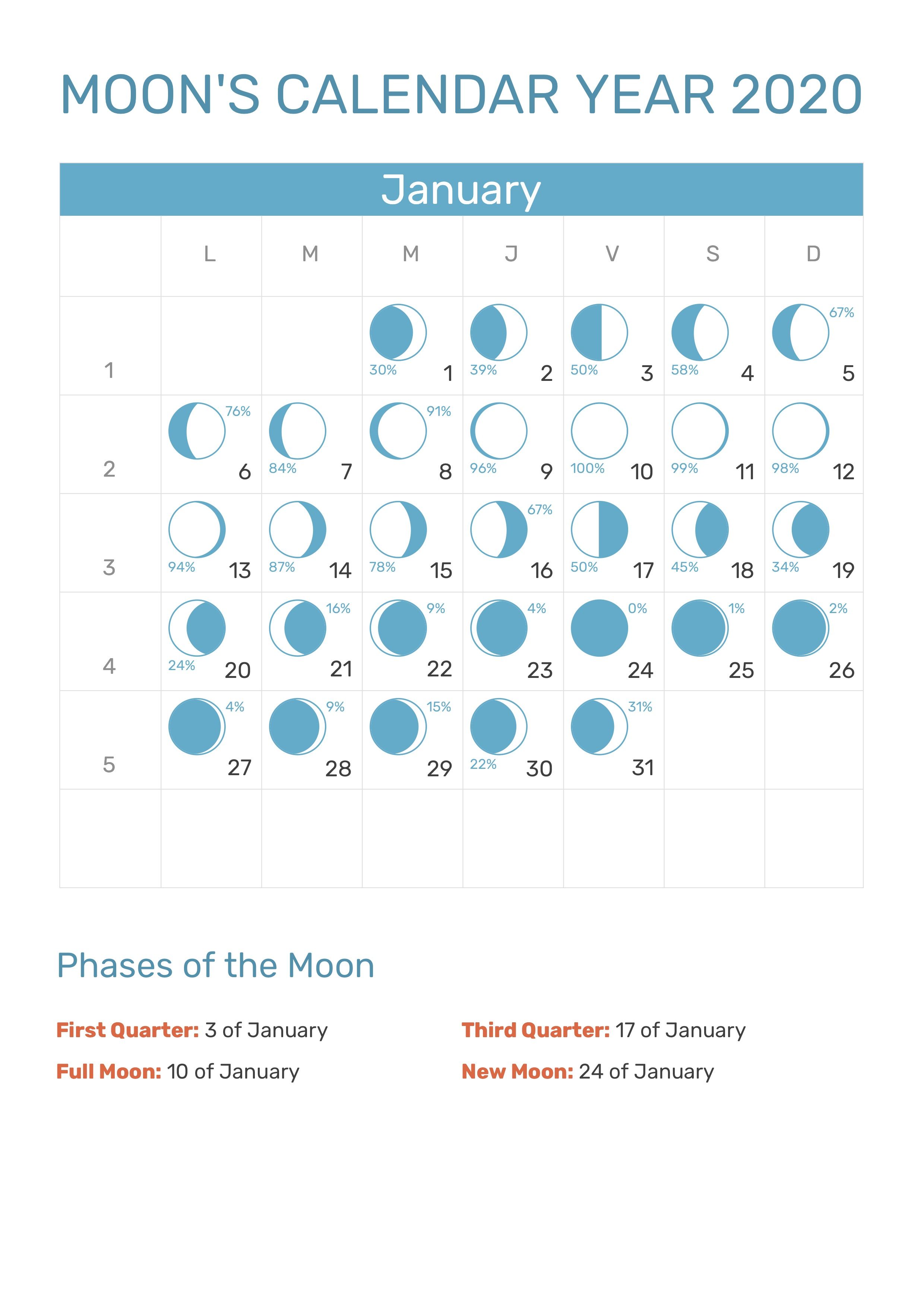 January Moon Phases Calendar January2020