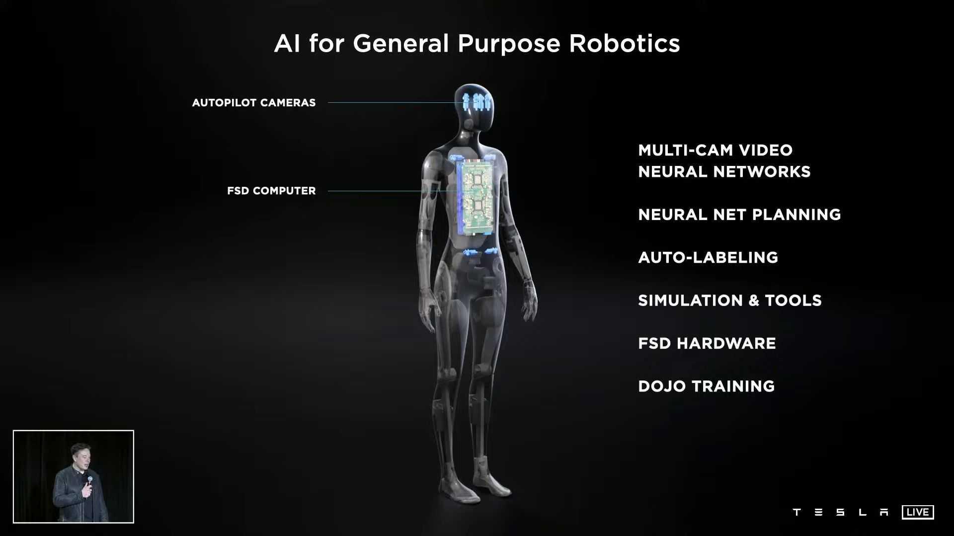 Say Hello To The Tesla Bot A Humanoid That Can Take Over Your