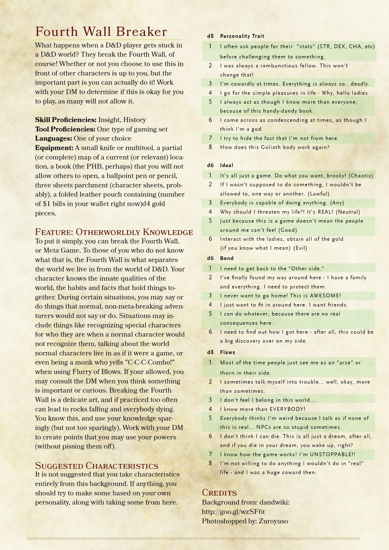 Dnd 5e Homebrew Dungeons And Dragons
