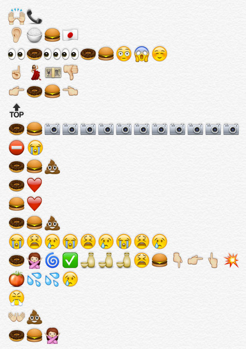 Emoji Food Review