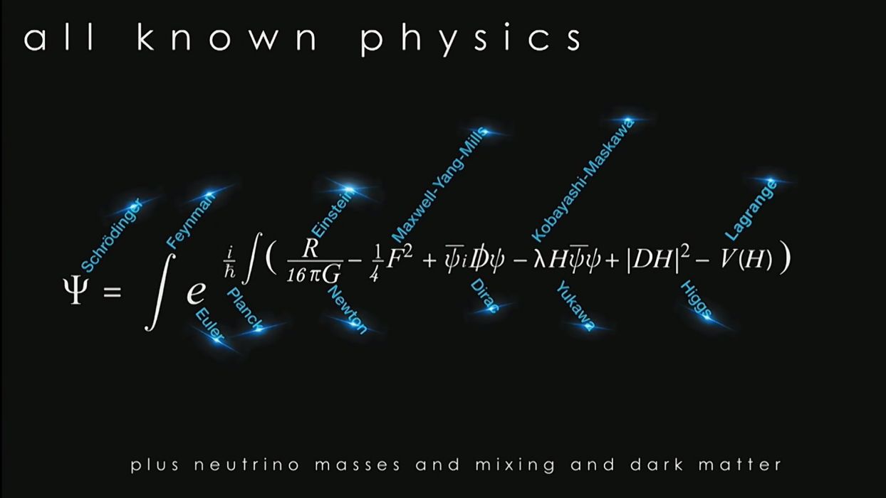 Physics Equation Mathematics Math Formula Poster Science Text