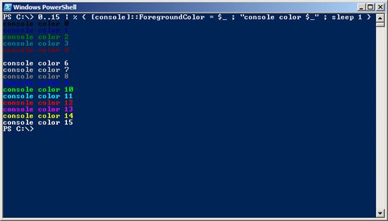 Powershell Console Hey Scripting Guy Site Home Tech