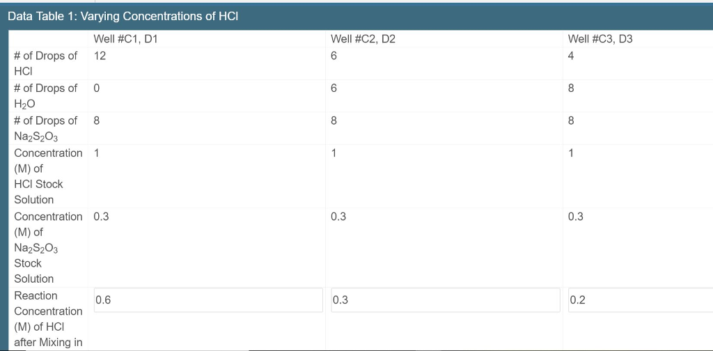 Solved I Need Help With These Lab Data Below Determine T