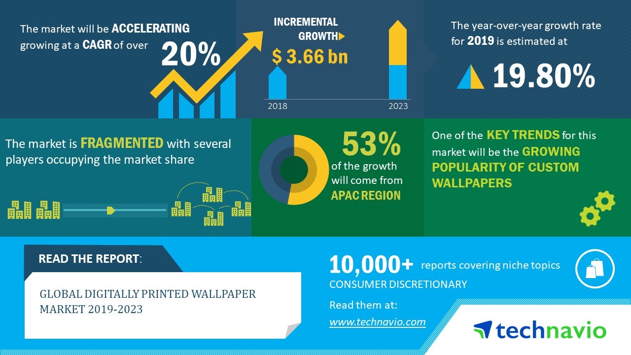 Global Digitally Printed Wallpaper Market Growing