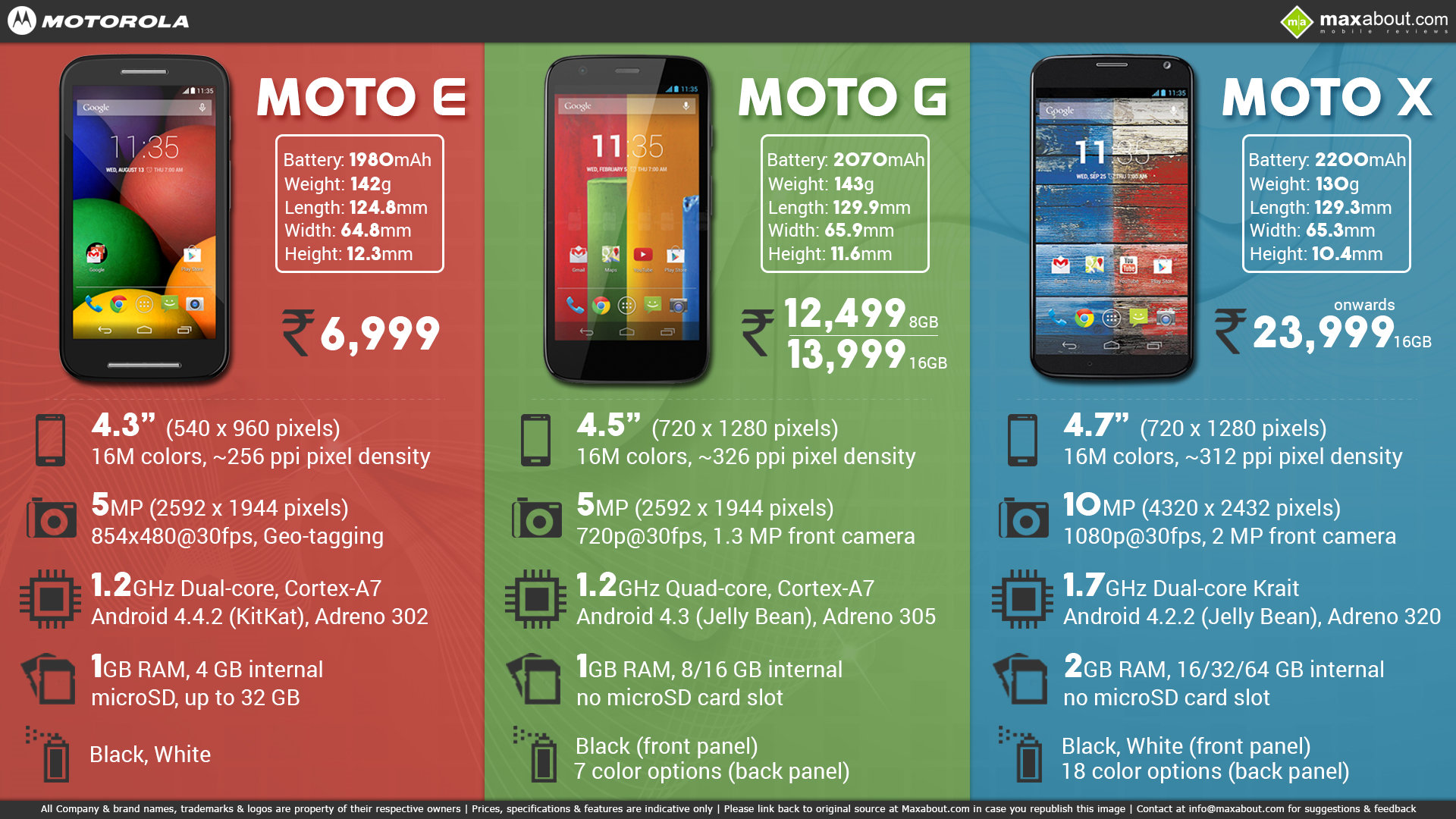 Motorola Moto E Vs G X Quick Facts About