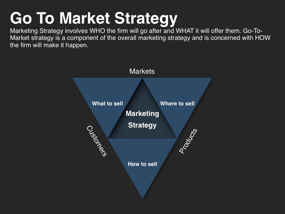 Related Image To Go Market Strategy Presentation