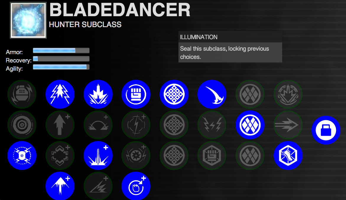 Destiny Blade Dancer Armor myideasbedroomcom