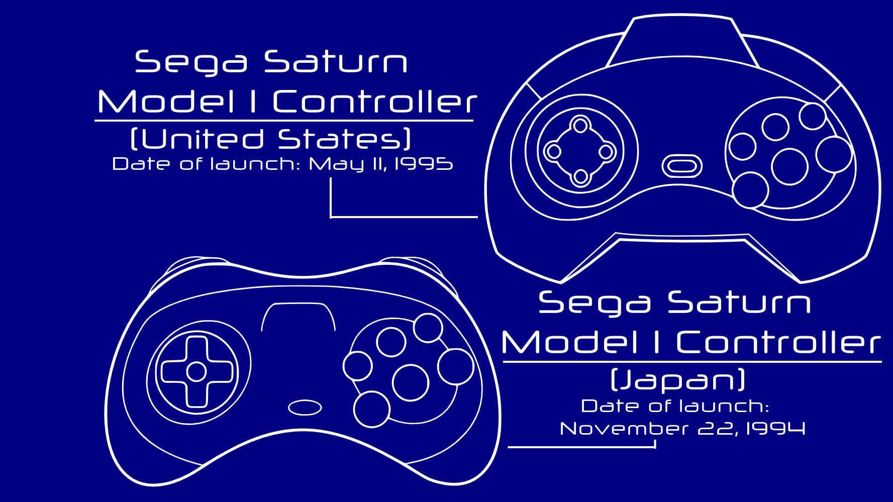 Sega Saturn Controller Wallpaper By Ajtheppgfan