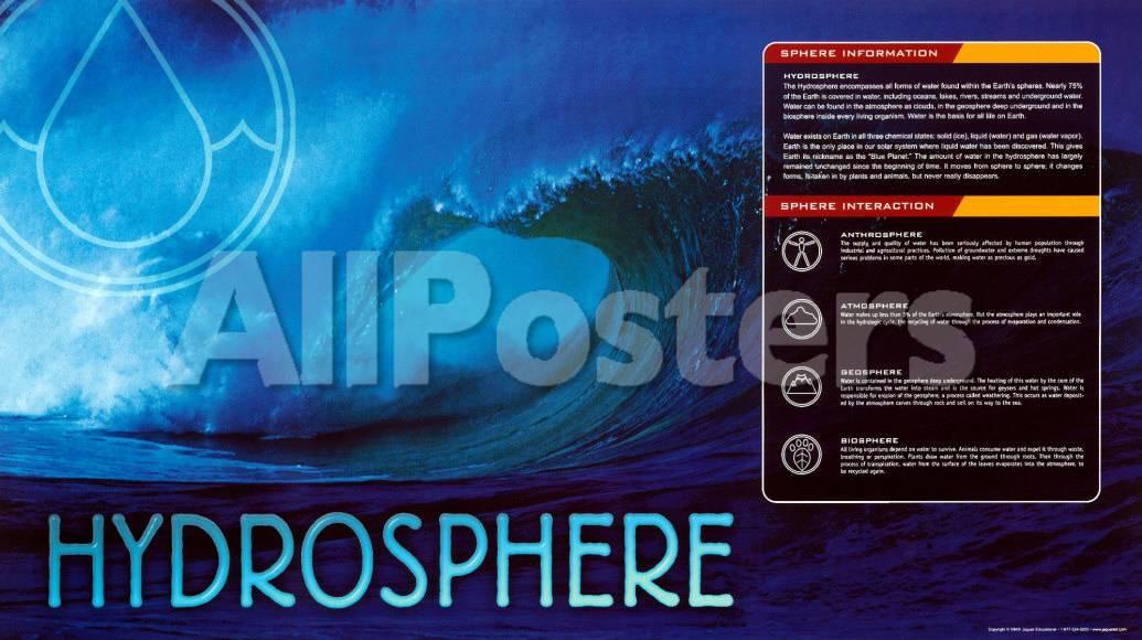 Hydrosphere Prints Allposters