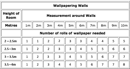 Wallpaper Calculator Interior Design students must know Pinterest