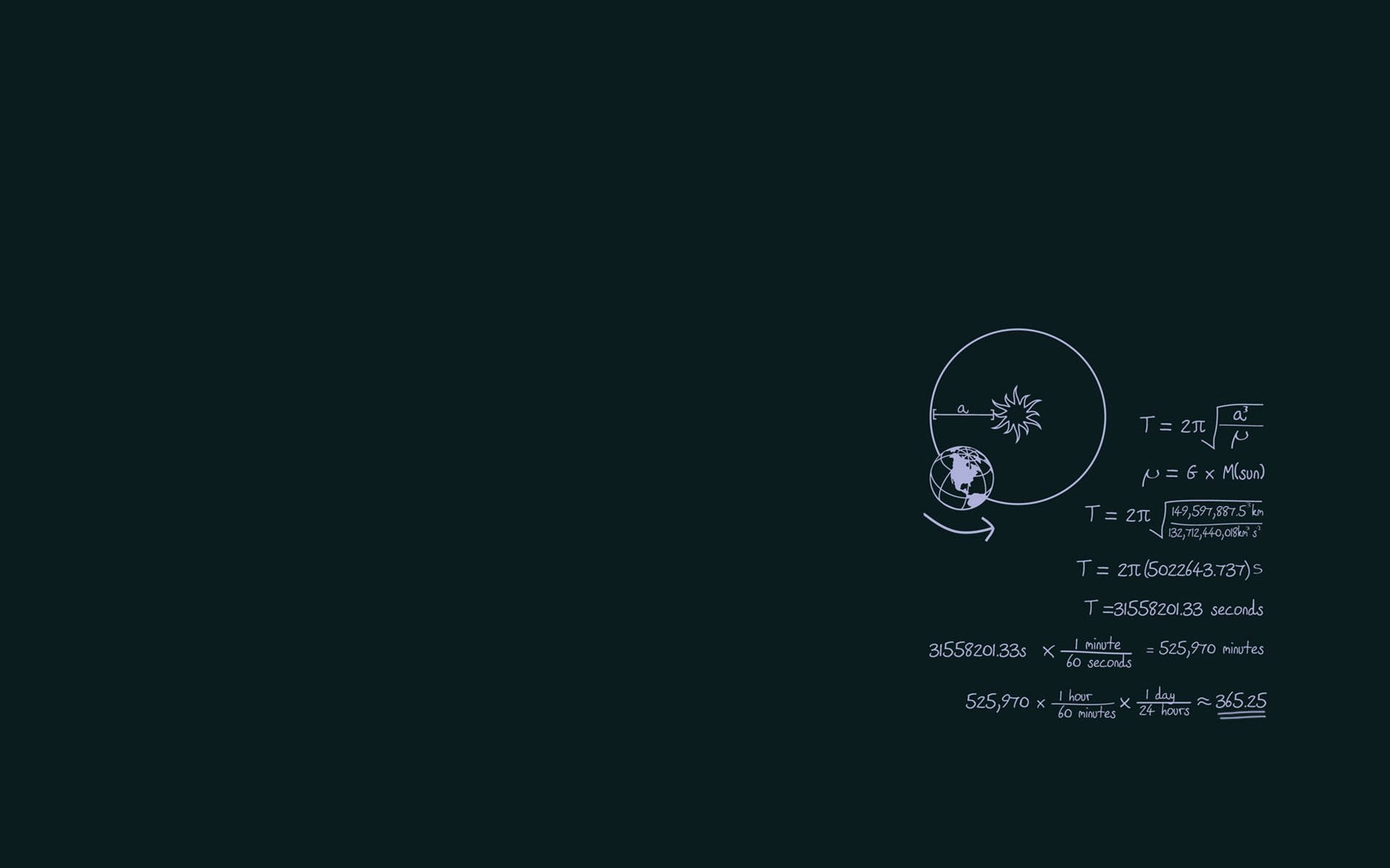 Top Physics Equations Wallpaper Full HD 4k To Use