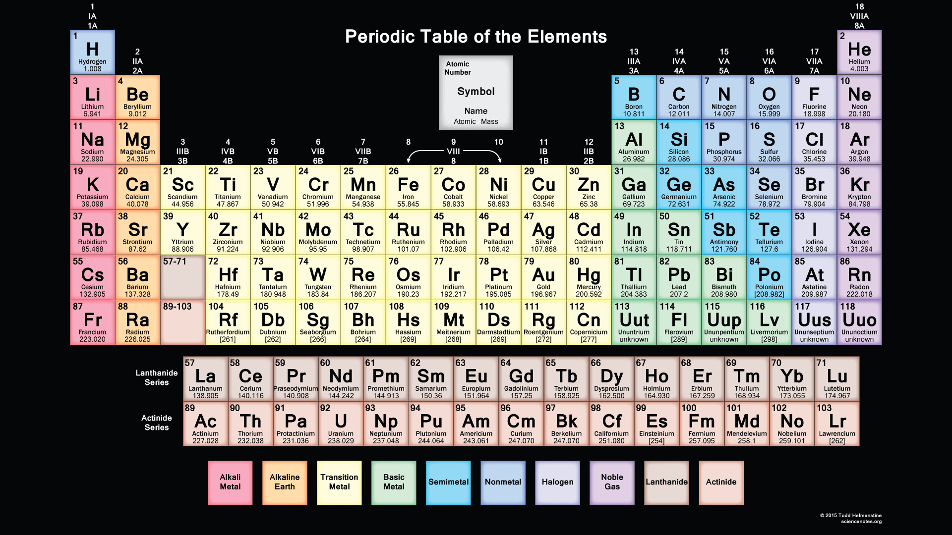 Periodic Table Wallpaper Science Notes And Projects