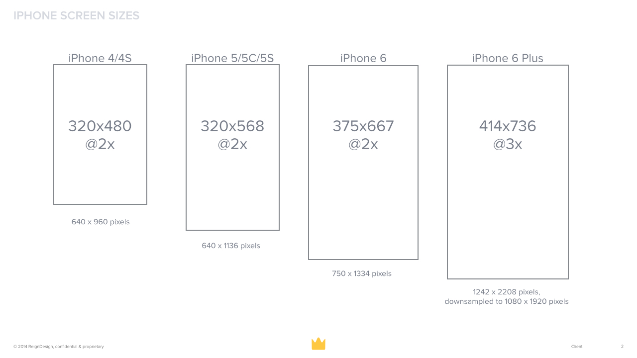 For The New Iphone And Plus Screen Sizes Reigndesign