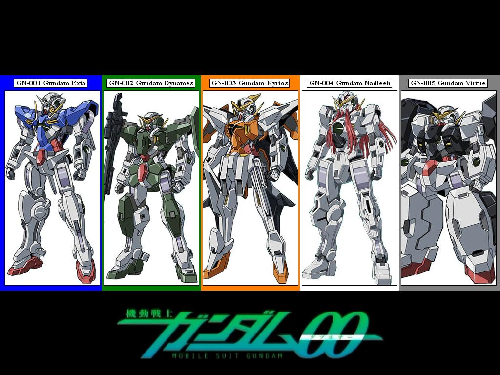 Wallpaper De Gundam