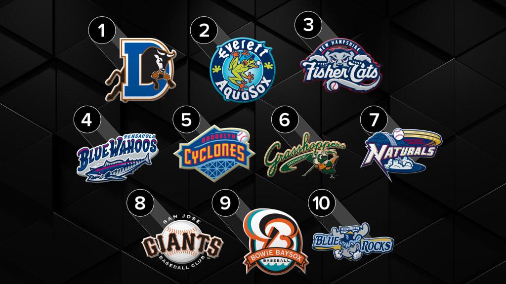 Minor League Team Power Rankings