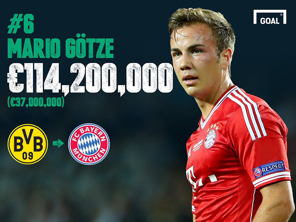 Goal Transfer List Mario G Tze Von Dortmund Zu