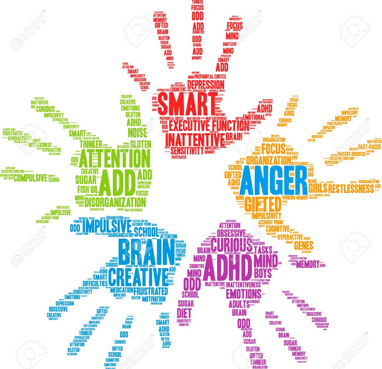 Adhd Rage Wallpaper Free download Anger ADHD Word Cloud On A White Background Royalty Free ...
