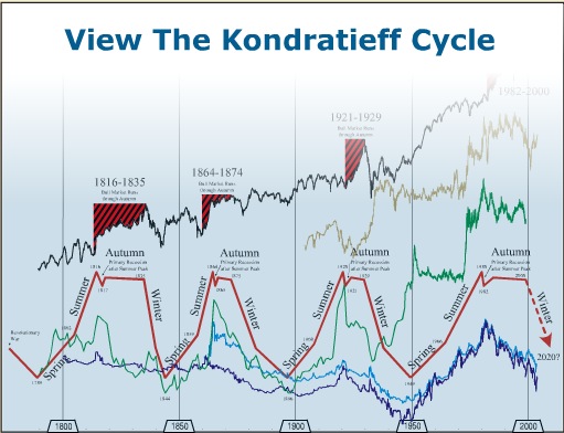 cgisriegreenes stock market crash graph