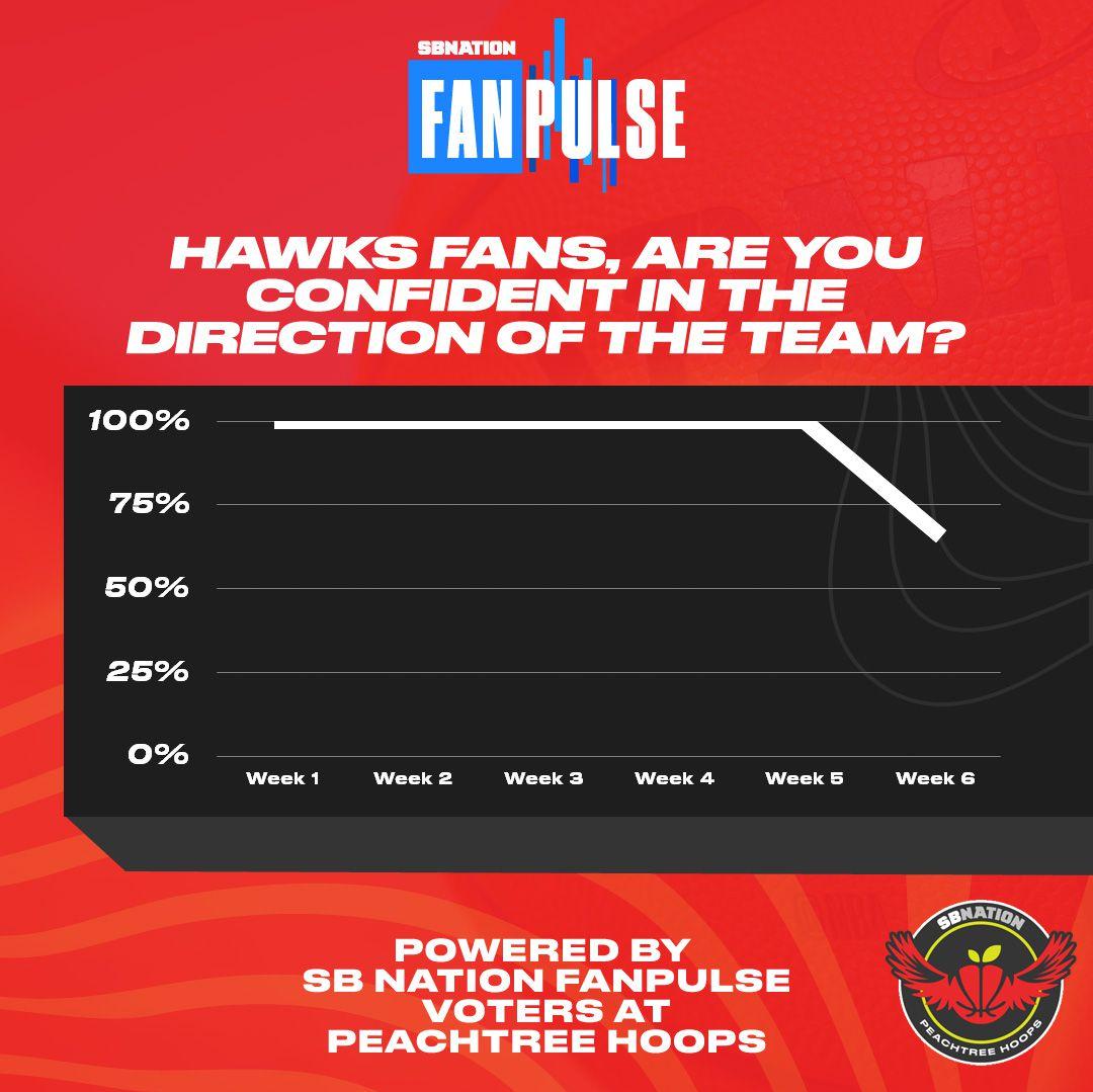 Checking in on the big picture for the Hawks in