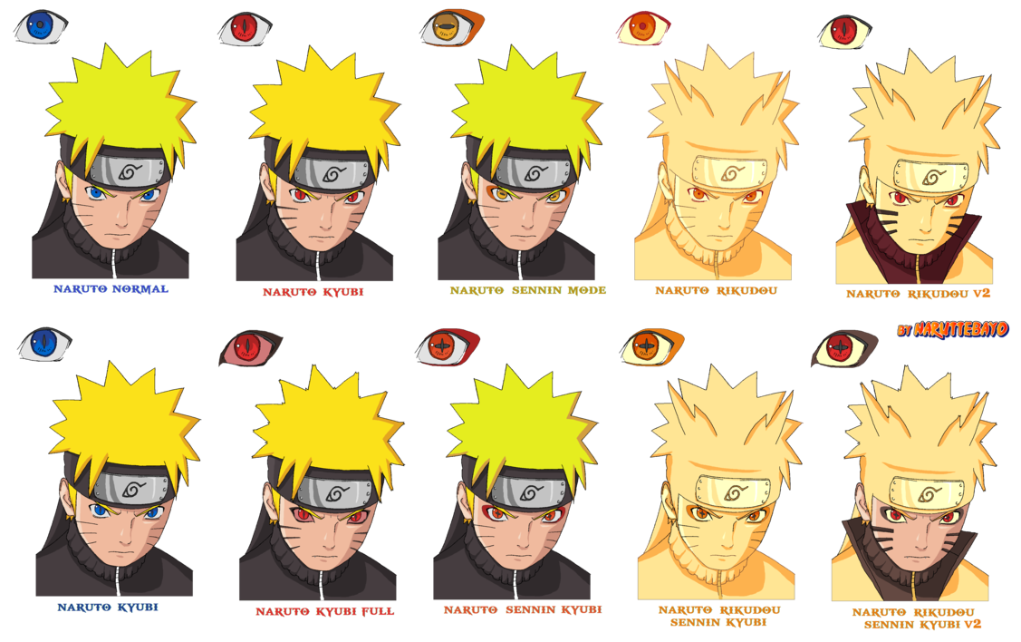 Naruto Face Mode Color By Narutto67