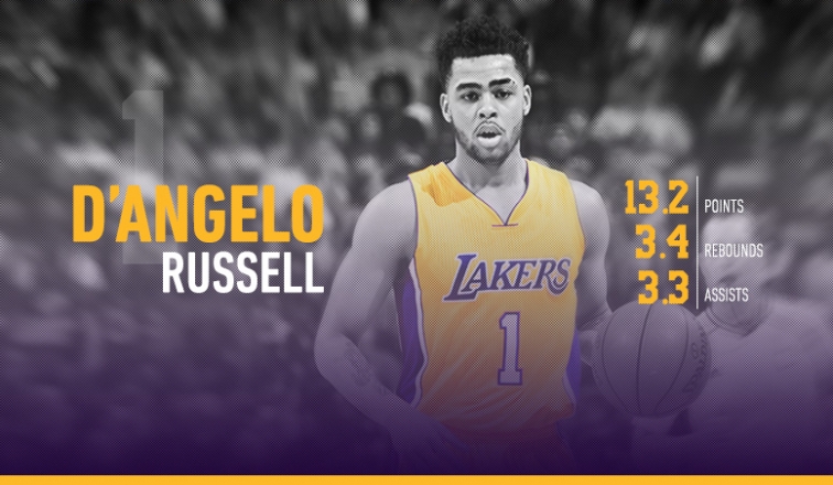 Player Capsule D Angelo Russell Los Angeles Lakers
