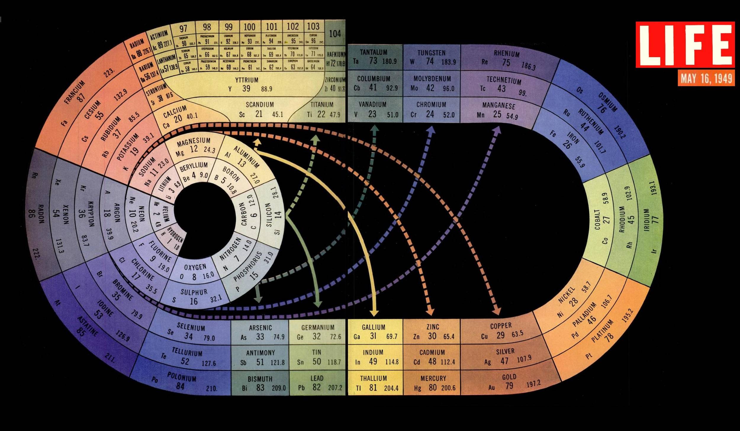 Have This Periodic Table As My Desktop Background