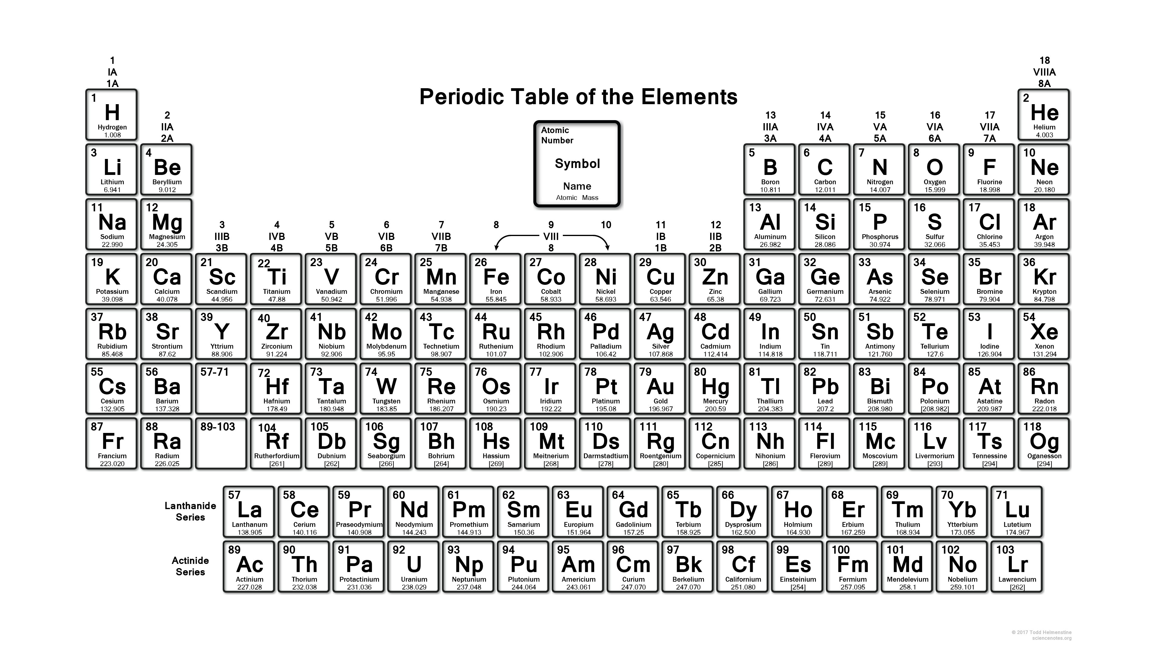 Periodic Table In Black And White Wallpaper
