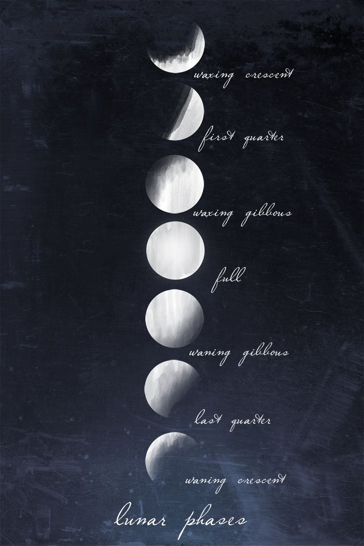 Moon Phases Wallpaper Top Background