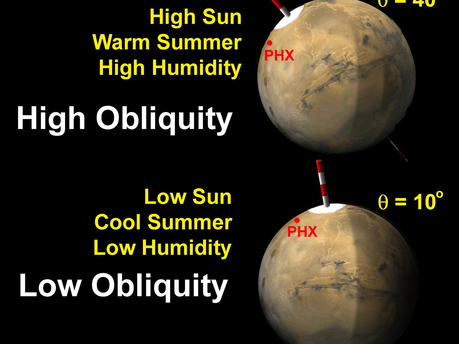 Space Image Mars Obliquity Cycle Illustration
