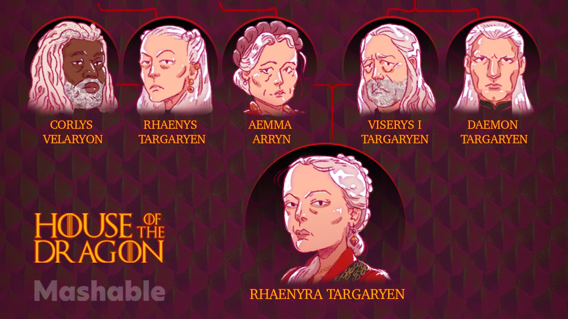 Whos who in House of the Dragon The Targaryen family tree