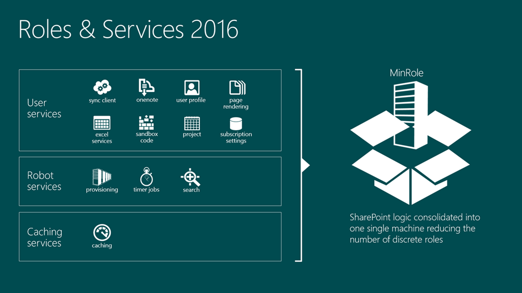 Windows Server 2016 Storage Quality Service   Windows Mode