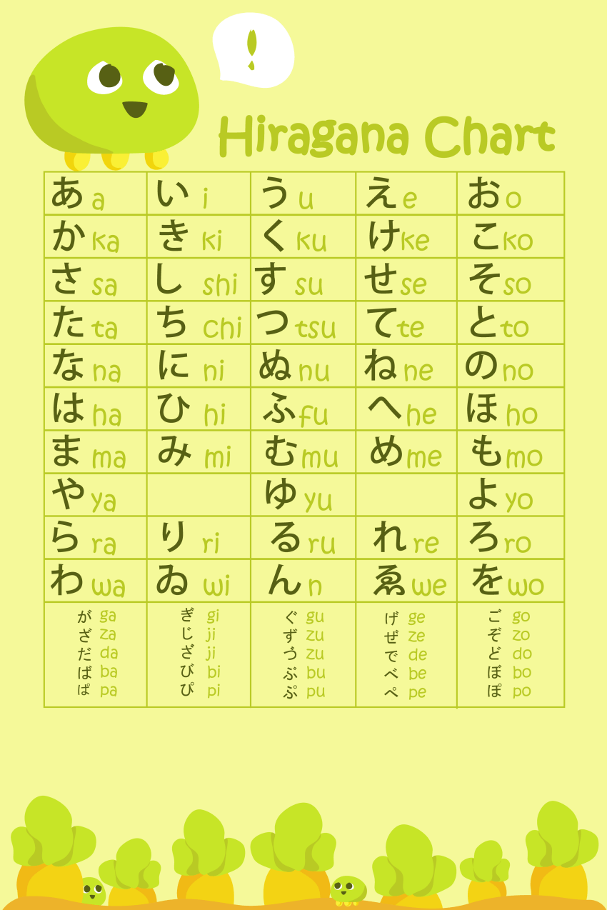 Japanese Hiragana Chart Wallpaper Top