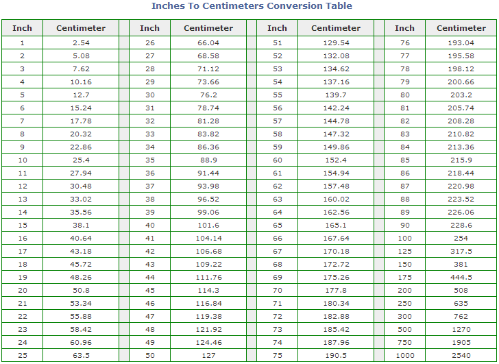 Inches Conversion Chart Centimeters Cm Calculator