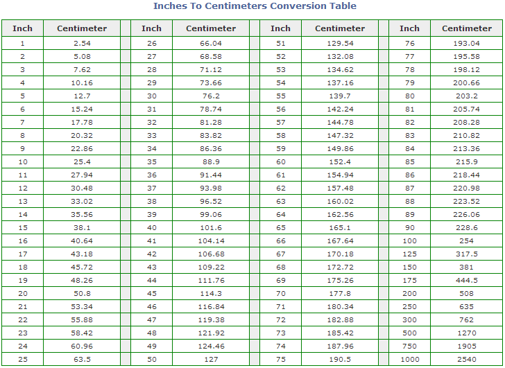 Centimeters To Inches Comparison Chart