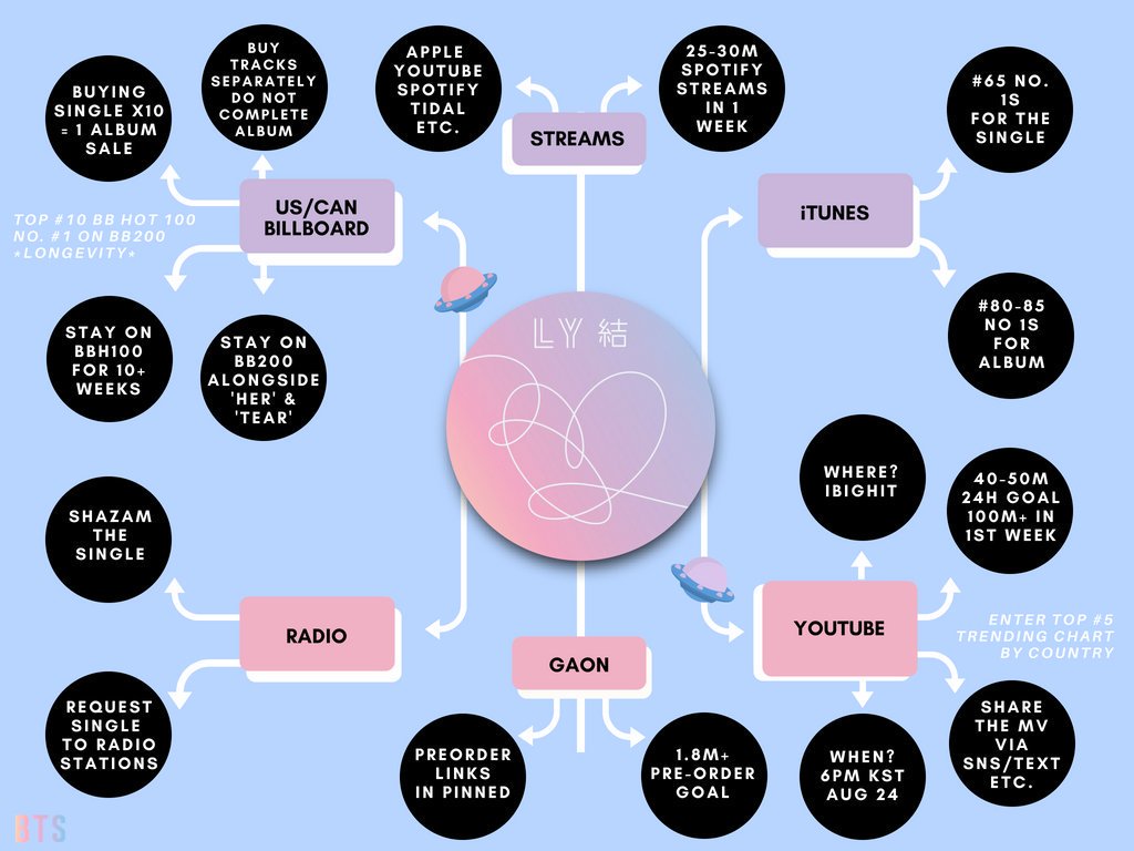 Bts Love Yourself Answer Eback Goals For Armys Allkpop