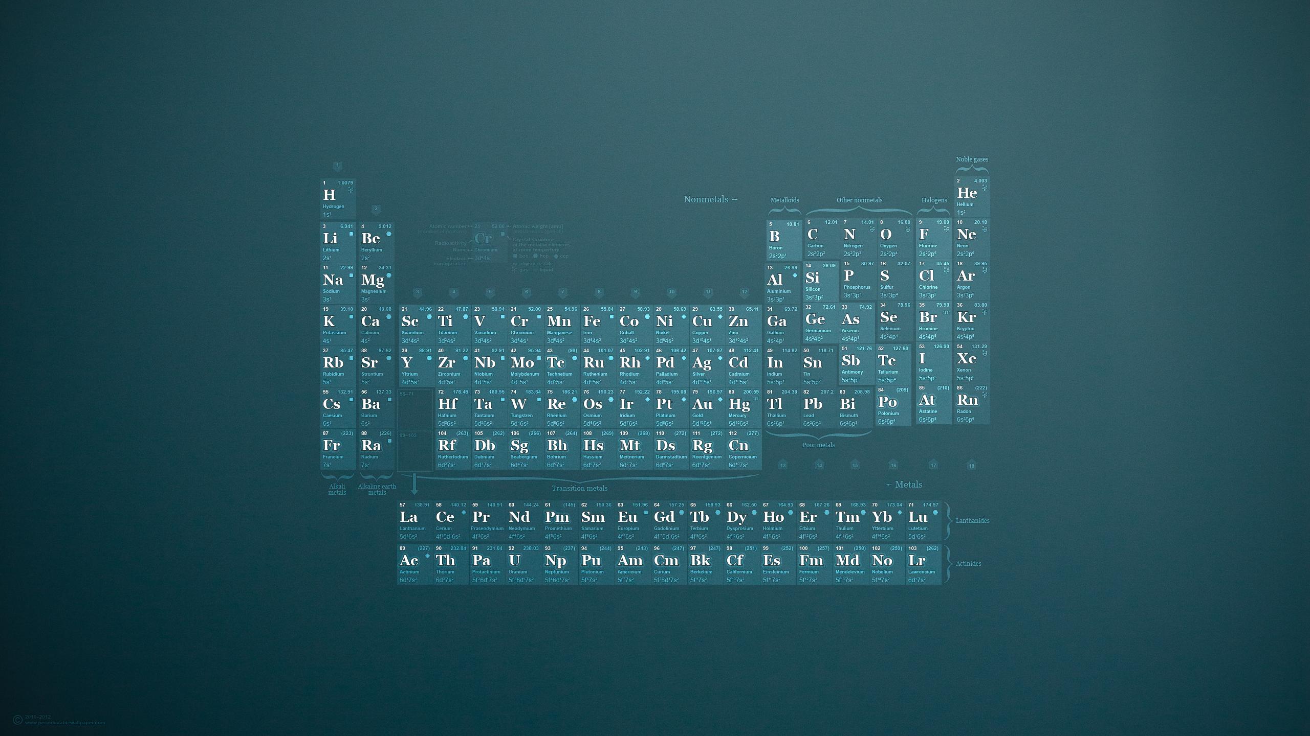 Chemistry Periodic Table Wallpaper For